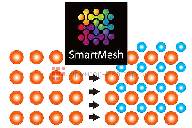 GCC JF-240UV. Функция SmartMESH