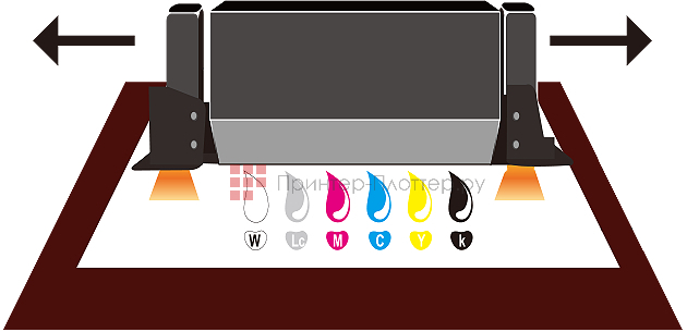 GCC JF-240UV. Стандартные двойные светодиодные УФ-лампы