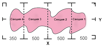 GCC RX II-183S. Секционная резка