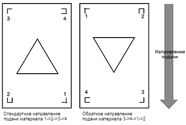 GCC RX II-61 + AFR-24S. Автоматический поворот