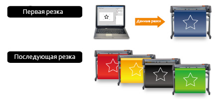 Graphtec CE6000-120 Plus. Копирование с системой ARMS