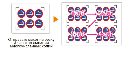 Graphtec CE6000-60E Plus. Многократное считывание меток