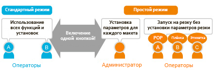 Graphtec CE6000-60E Plus. Простой способ выбора режима работы