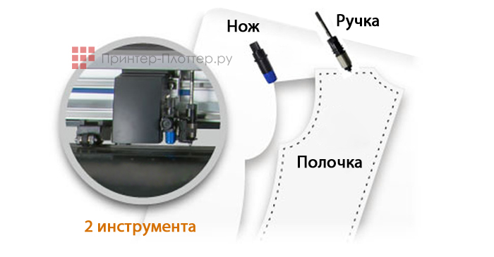 Graphtec CE7000-130AP. Работа двумя инструментами