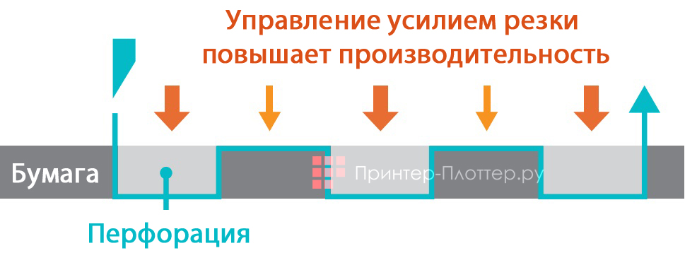 Graphtec CE7000-130AP. Высокая скорость резки