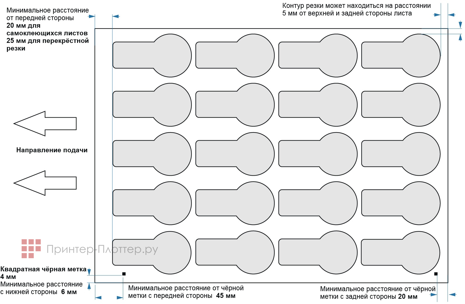 Graphtec CE7000-40 + Graphtec F-Mark2. Минимизация отходов