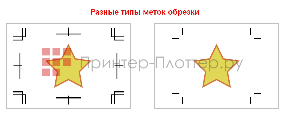 Graphtec CE7000-40 + Graphtec F-Mark2. Поддержка меток Adobe Illustrator