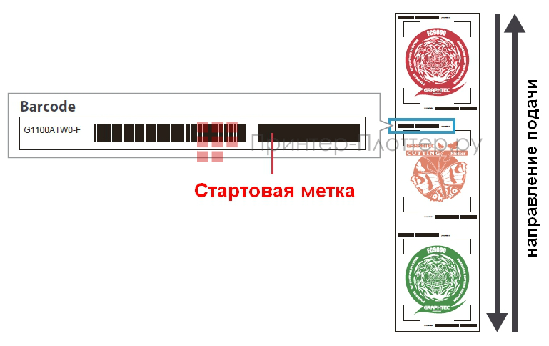 Graphtec CE7000-60. Система штрих-кодирования. Непрерывная резка