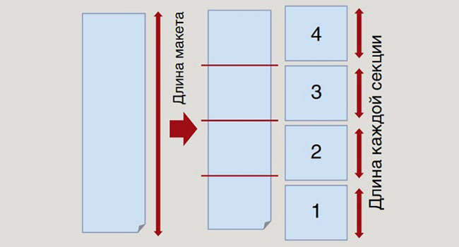 Graphtec FC8600-100. Автоматическое деление на секции
