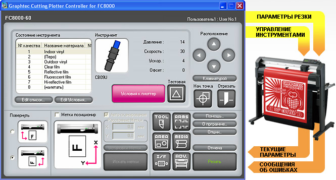 Graphtec FC8600-130. Plotter Controller