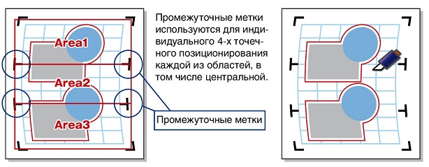 Graphtec FC8600-130. Сегментирование