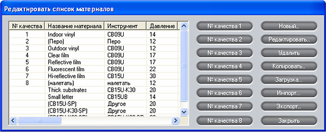 Graphtec FC8600-130. Сохранение параметров резки