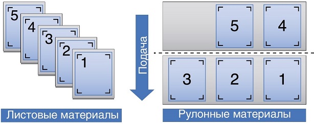 Graphtec FC8600-160. Поточное позиционирование без ПК