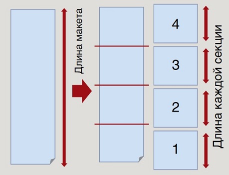 Graphtec FC8600-75. Автоматическое деление на секции