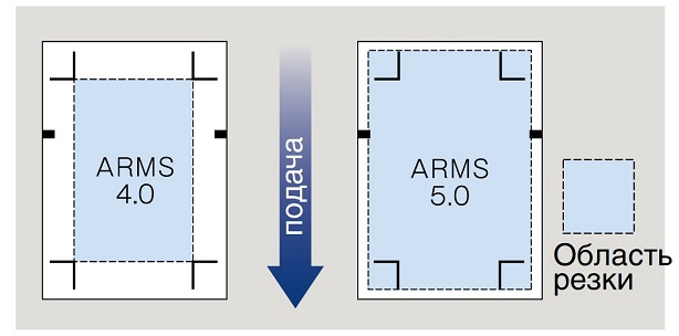 Graphtec FC8600-75. Большая область резки
