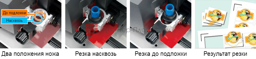 Graphtec FC8600-75. Резка до подложки и насквозь