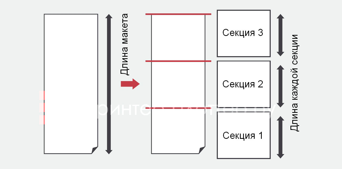 Graphtec FC9000-140. Авторазделение