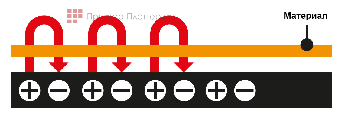 Graphtec FCX4000-50ES. Удержание материала