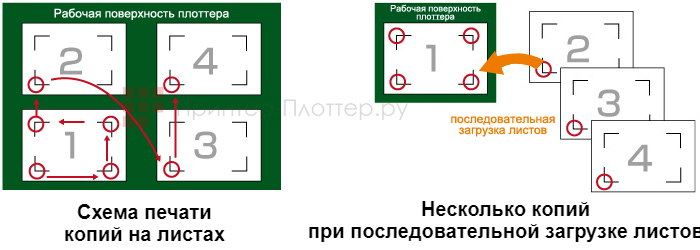 Graphtec FCX4000-60ES. Функция копирования с ARMS