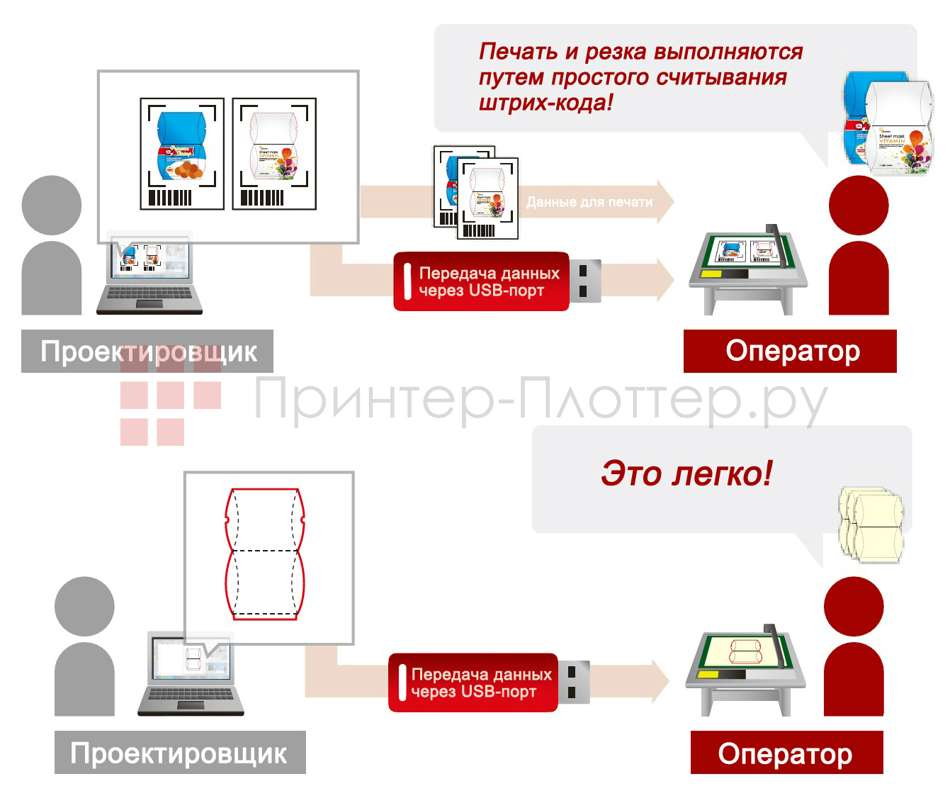 Graphtec FCX4000-60ES. Работа в автономном режиме