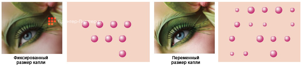 HandTop Roll-to-Roll HTH3200UV Turbo K12. Технология переменной капли