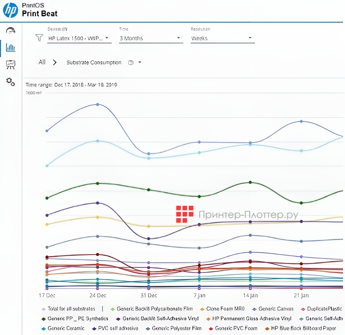HP DesignJet Z9+ Pro. HP PrintOSх