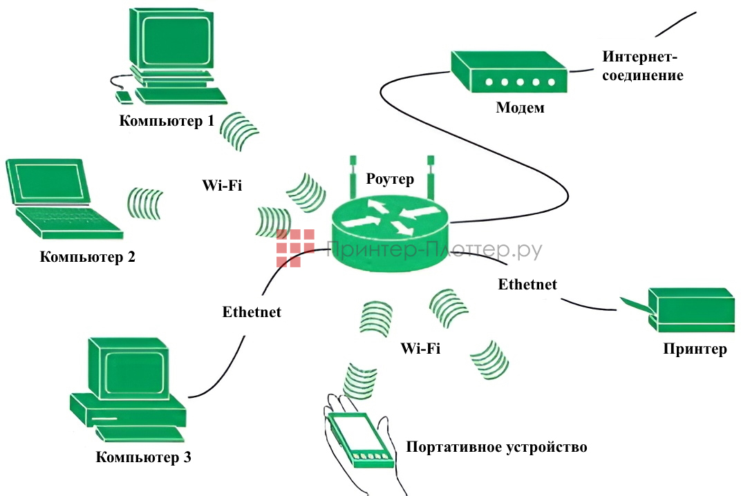 HP LaserJet Pro 4103fdw. Встроенный интерфейс