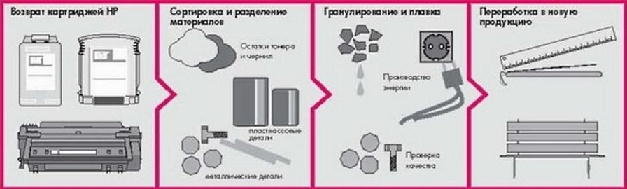 HP Latex 700. Программа Planet Partners