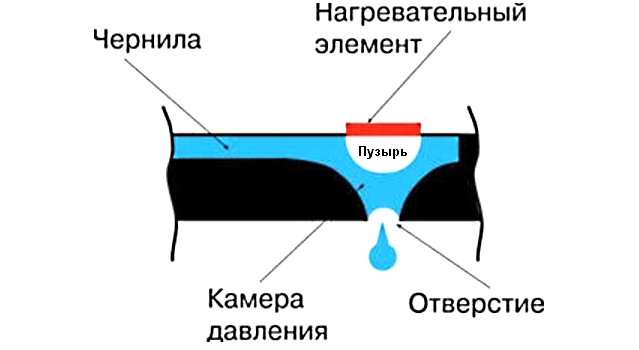 HP Stitch S300. Технология HP Thermal Inkjet