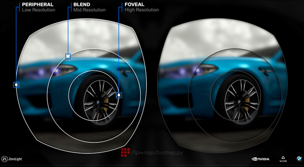 HTC Vive Pro Eye. Фовеальный рендеринг