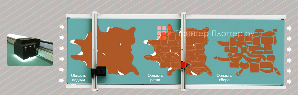 iECHO TK3S 2527. Резка по меткам