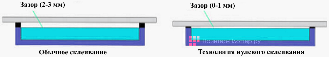 InFocus JTouch D114. Технология нулевого склеивания