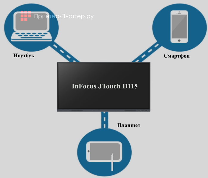 InFocus JTouch D115. Беспроводной модуль MU-MIMO