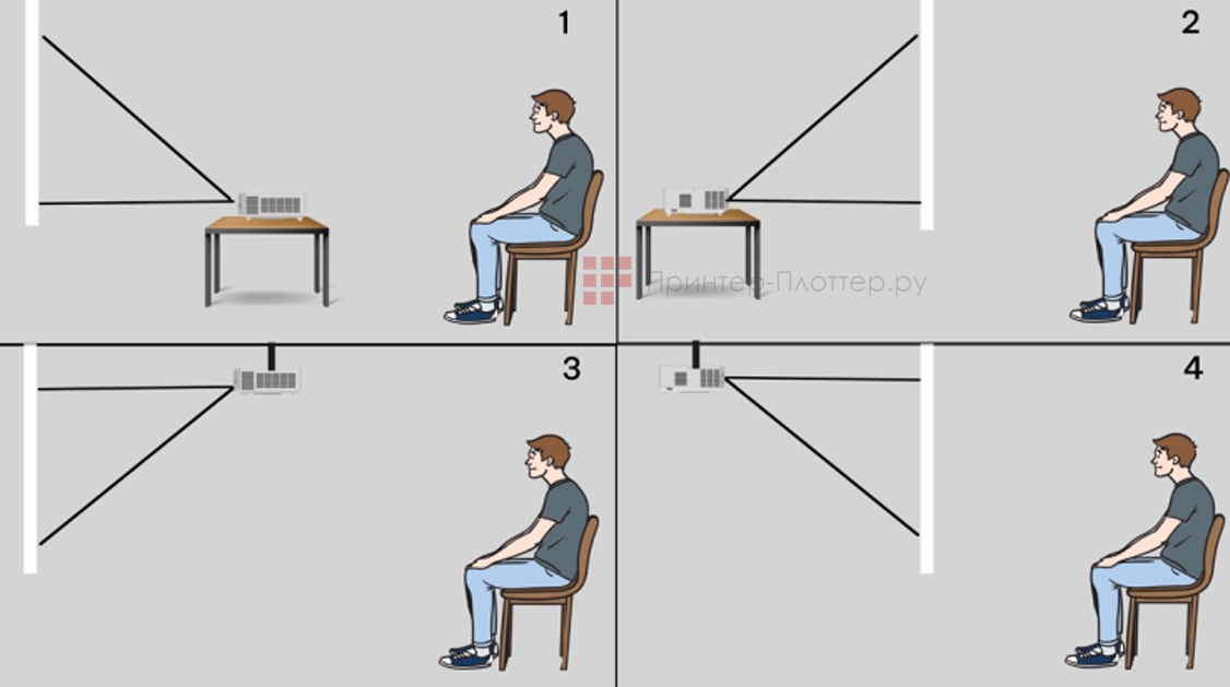 InFocus SP226. Гибкая установка