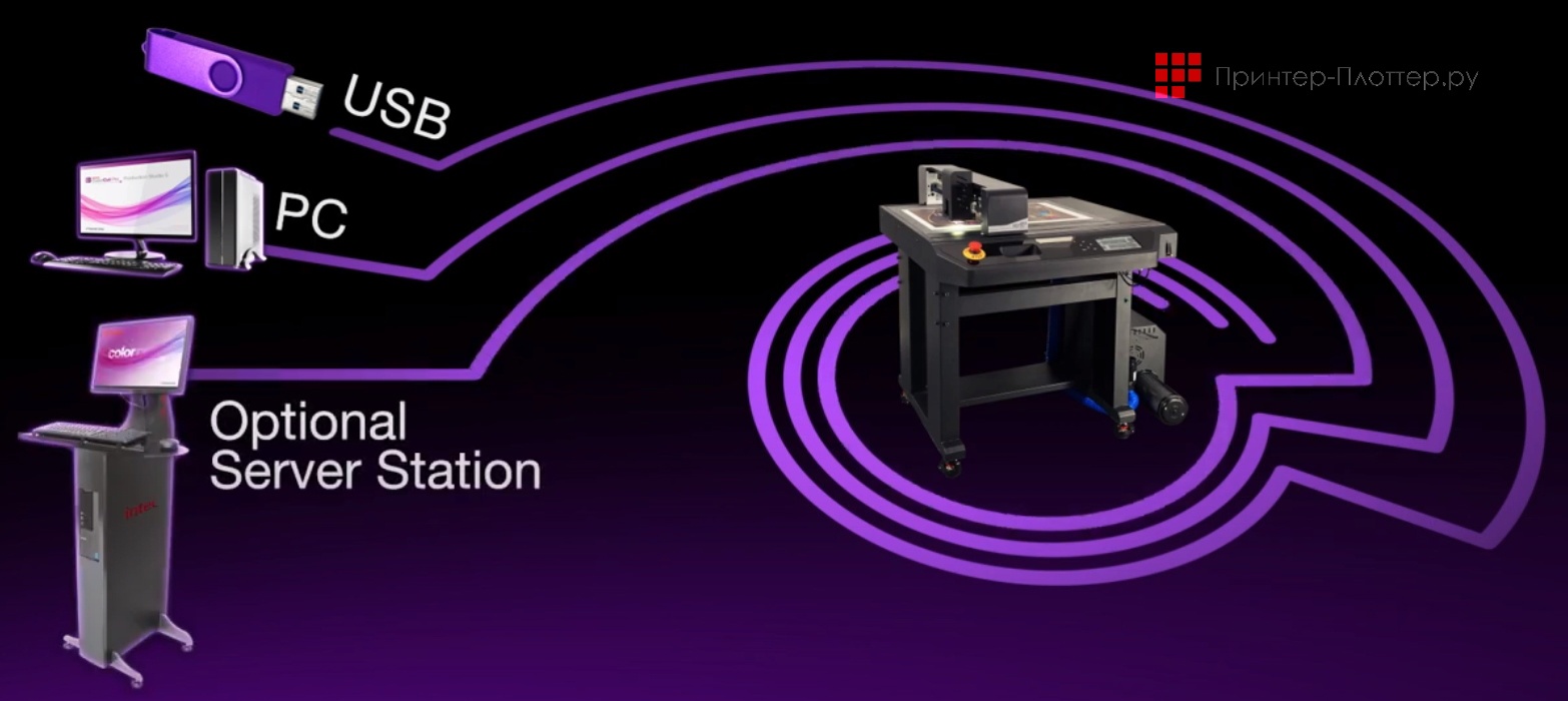 INTEC ColorCut FB780T. Дополнительные возможности