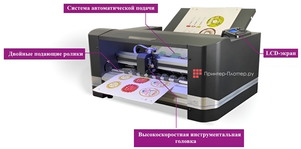 Intec ColorCut LC330. Особенности