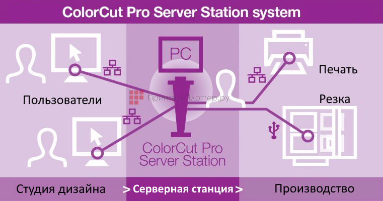 INTEC ColorCut Professional Server Station