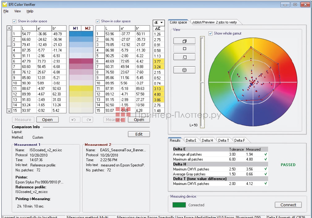 INTEC ColorSplash CS3000. Color Verifier