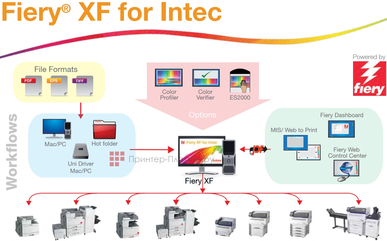 INTEC ColorSplash CS3100. Для чего нужен RIP или Workflow