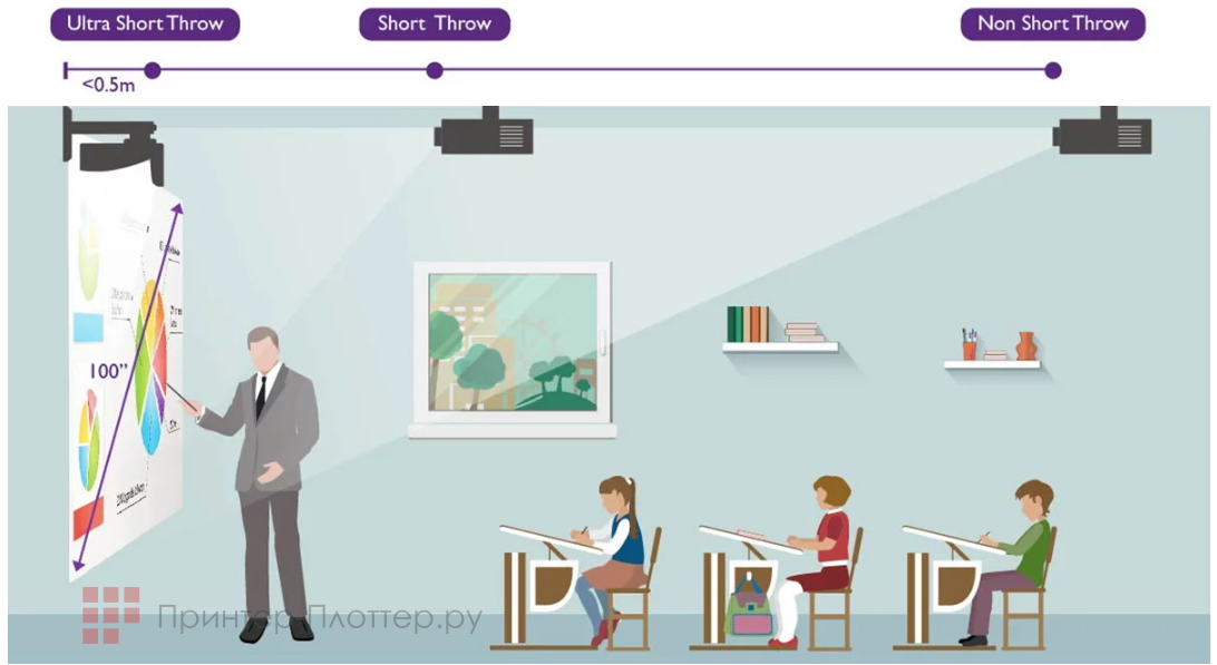 Exell EWB9140 + BenQ MW855UST+. Комфортное обучение