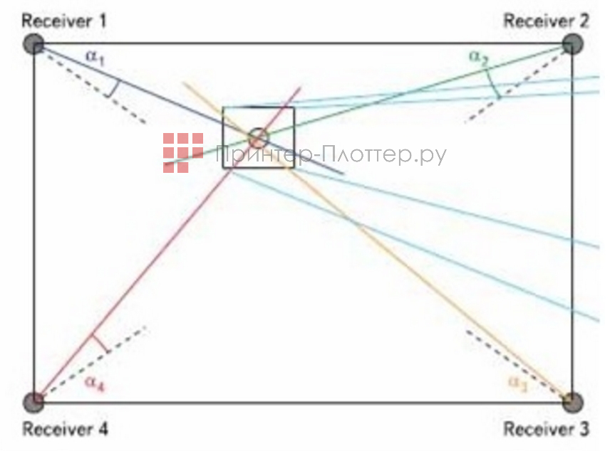 IQBoard DVT TN078. Принцип работы оптической технологии цифровых камер