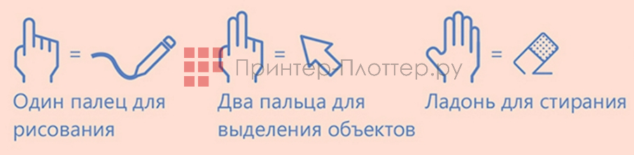 IQBoard RPT097. Распознавание жестов