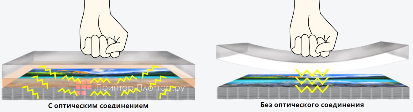 IQBoard TE1100 LE065MD IQTouch. Повышенная ударопрочность