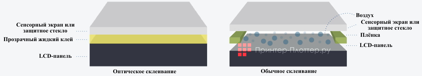 IQBoard TE1100 LE086MD IQTouch. Оптический bonding
