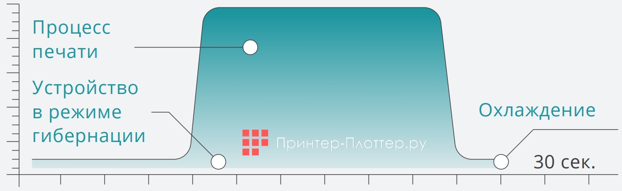 JUNTU JT-3650. Экологичность