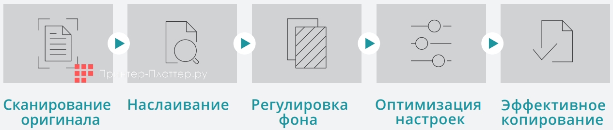 JUNTU JT-3650. Особенности сканирования