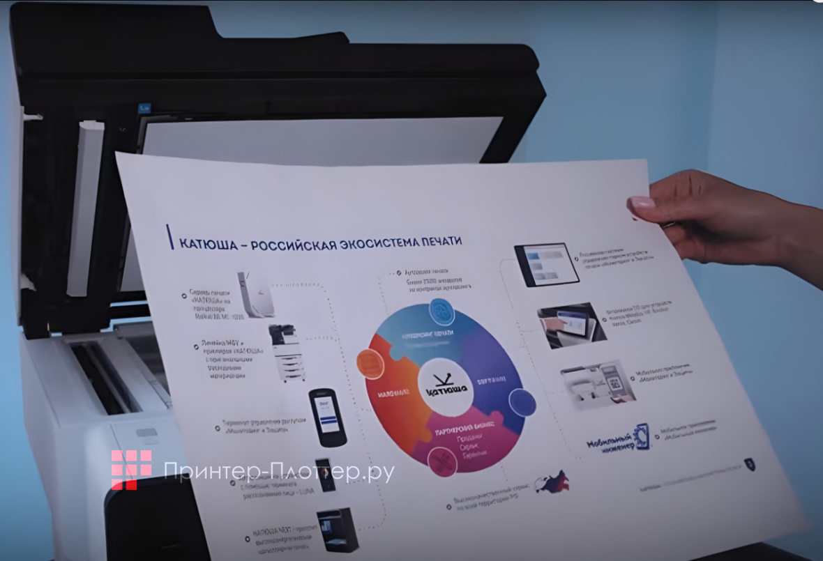 Катюша M247. Масштабирование документов