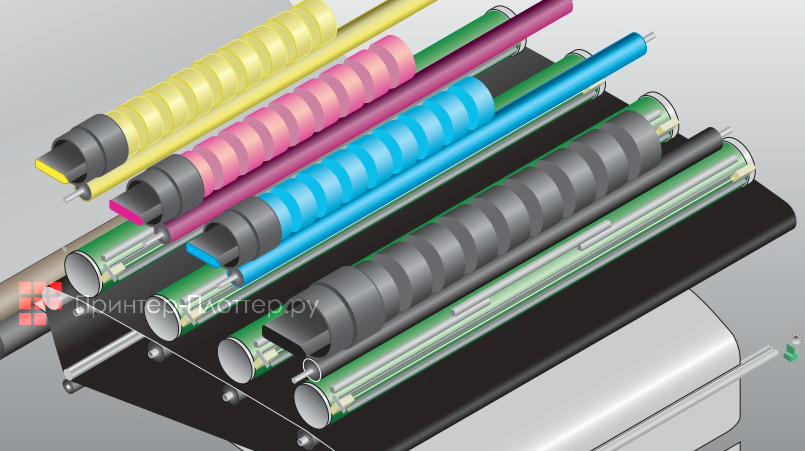 KIP 650 технология печати