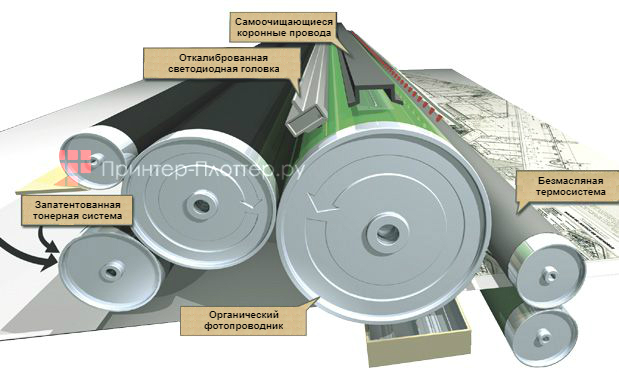 KIP 7570. Передовая технология технической печати
