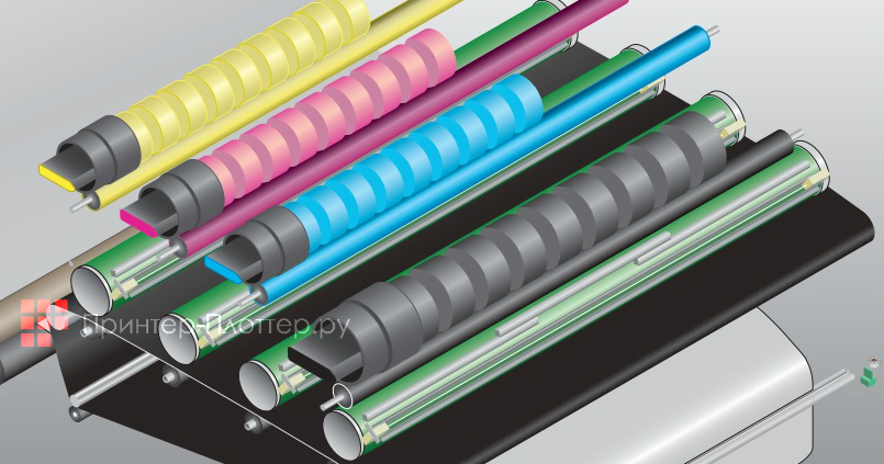 KIP 860. Качественная и быстрая печать